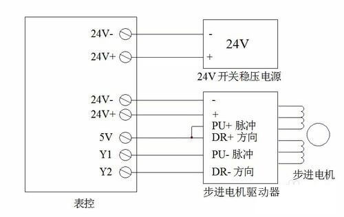 設置閉環(huán)高速步進電機驅動器