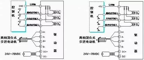 伺服系統(tǒng)的輸進信號接線圖