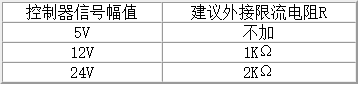 三相混合式步進電機控制器信號表